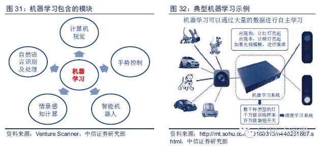 重磅：中國人工智能產(chǎn)業(yè)鏈分析（值得收藏）