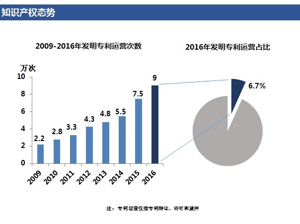 「高價值專利排行榜」揭密！