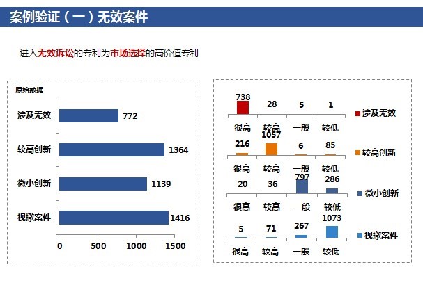 「高價值專利排行榜」揭密！