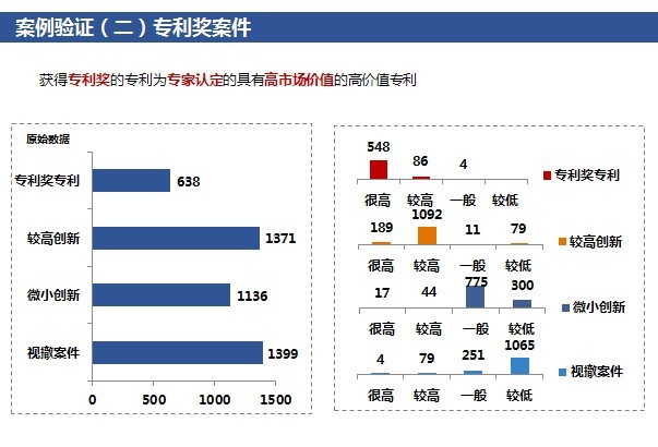 「高價值專利排行榜」揭密！