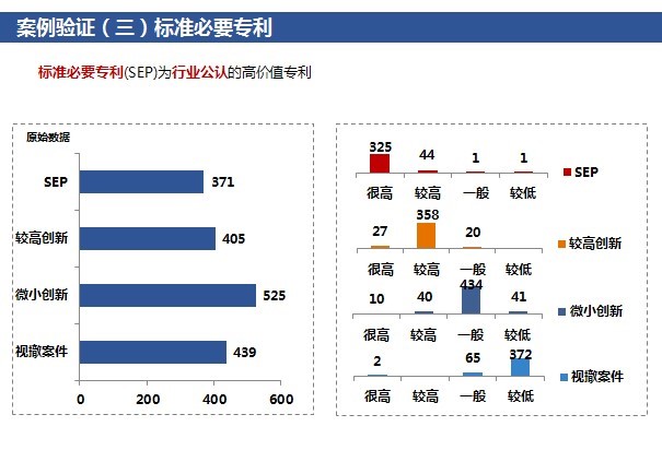 「高價值專利排行榜」揭密！