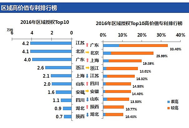 「高價值專利排行榜」揭密！