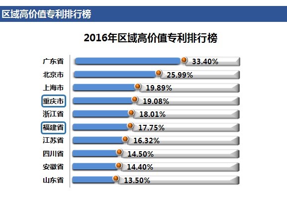 「高價值專利排行榜」揭密！