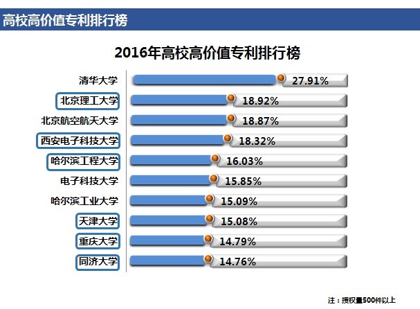 「高價值專利排行榜」揭密！