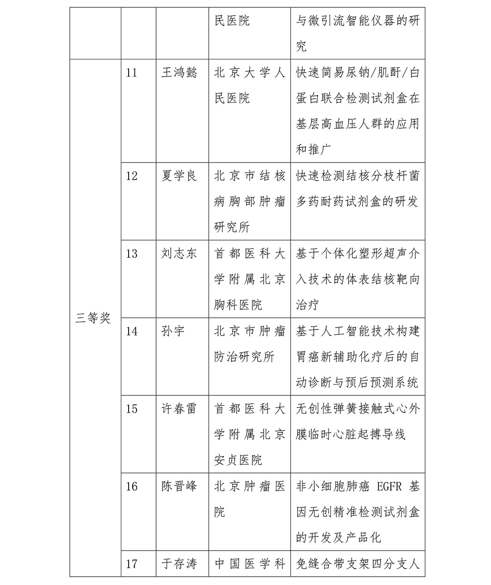 「首都轉化醫(yī)學創(chuàng)新大賽」圓滿結束！開啟醫(yī)學科技成果轉化工作新紀元