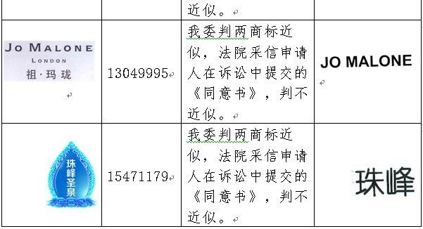 2016年「商標(biāo)評審案件行政訴訟」情況匯總分析