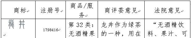 2016年「商標(biāo)評審案件行政訴訟」情況匯總分析