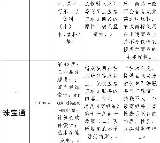 2016年「商標評審案件行政訴訟」情況匯總分析