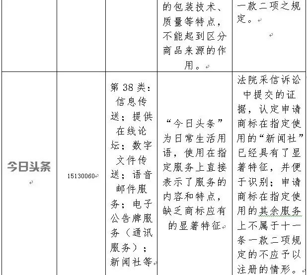 2016年「商標(biāo)評審案件行政訴訟」情況匯總分析