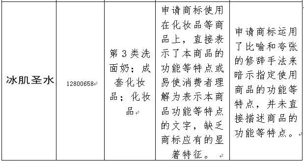 2016年「商標評審案件行政訴訟」情況匯總分析