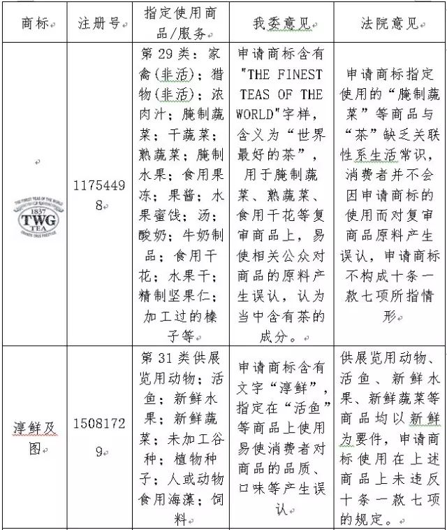 2016年「商標(biāo)評審案件行政訴訟」情況匯總分析