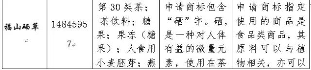 2016年「商標評審案件行政訴訟」情況匯總分析