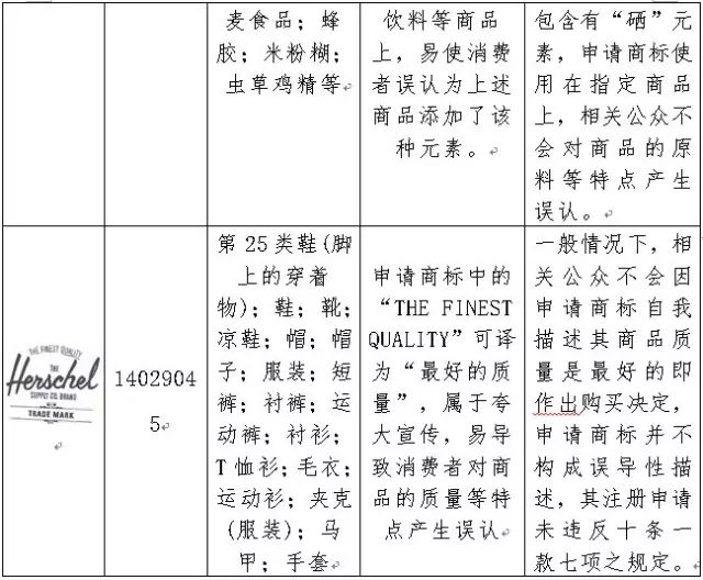 2016年「商標評審案件行政訴訟」情況匯總分析