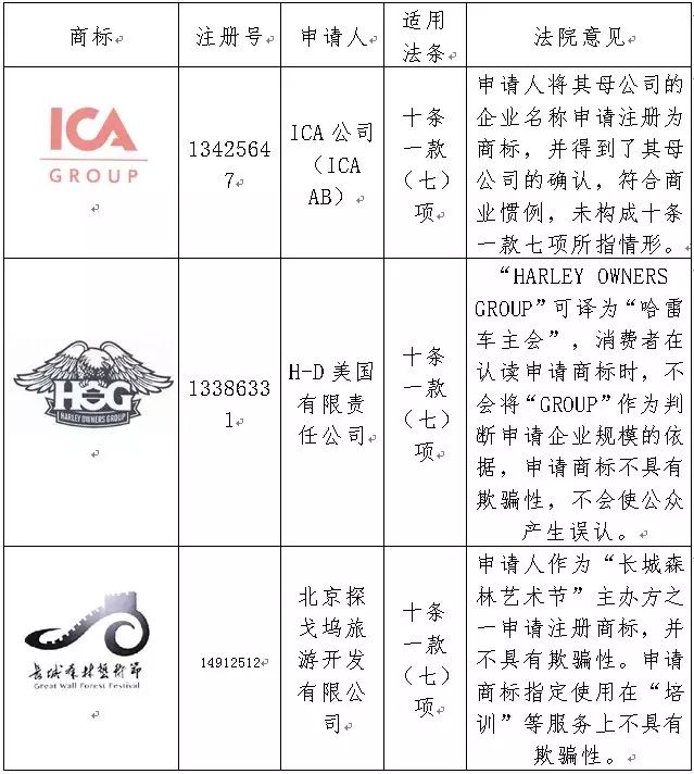 2016年「商標(biāo)評審案件行政訴訟」情況匯總分析