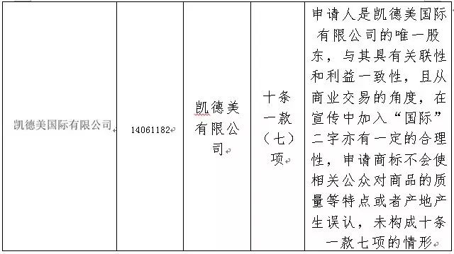 2016年「商標評審案件行政訴訟」情況匯總分析