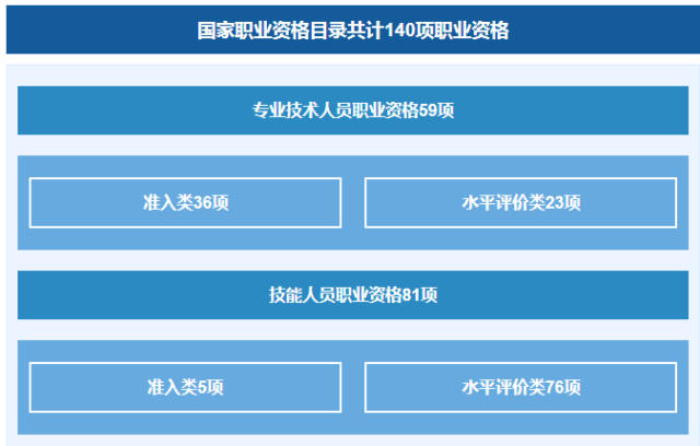 國家職業(yè)資格目錄公布！「專利代理人，法律職業(yè)資格」上榜！