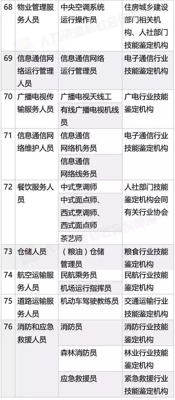 國家職業(yè)資格目錄公布！「專利代理人，法律職業(yè)資格」上榜！