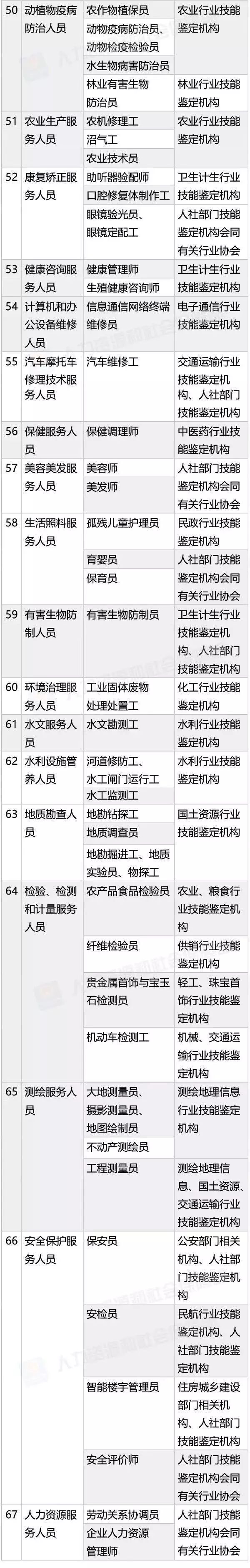 國家職業(yè)資格目錄公布！「專利代理人，法律職業(yè)資格」上榜！