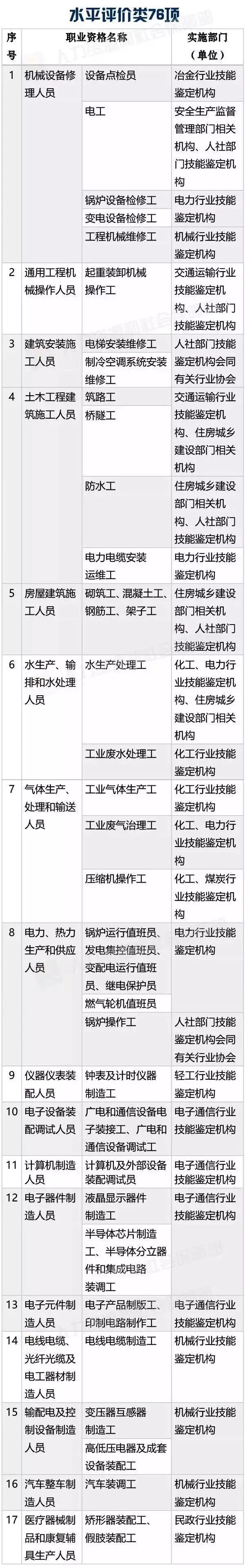 國家職業(yè)資格目錄公布！「專利代理人，法律職業(yè)資格」上榜！