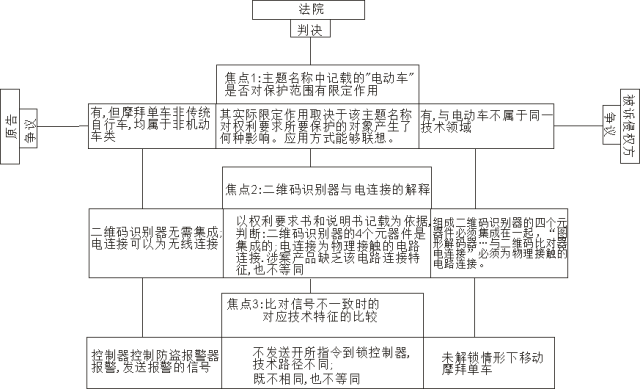 專利感想之侵權判定