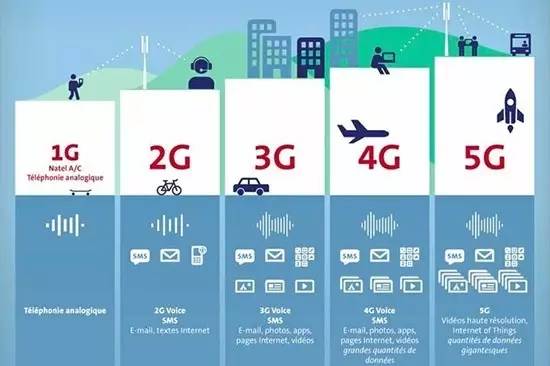 5G時(shí)代真的來(lái)了，中國(guó)開(kāi)通首個(gè)5G基站