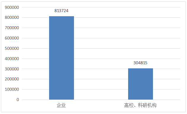 發(fā)現(xiàn)高價值專利，2017CPAC討論到最晚的論壇