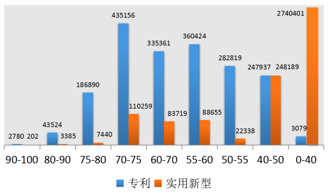 發(fā)現(xiàn)高價值專利，2017CPAC討論到最晚的論壇