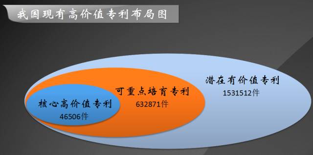 發(fā)現(xiàn)高價值專利，2017CPAC討論到最晚的論壇