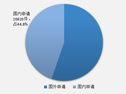 發(fā)現(xiàn)高價值專利，2017CPAC討論到最晚的論壇