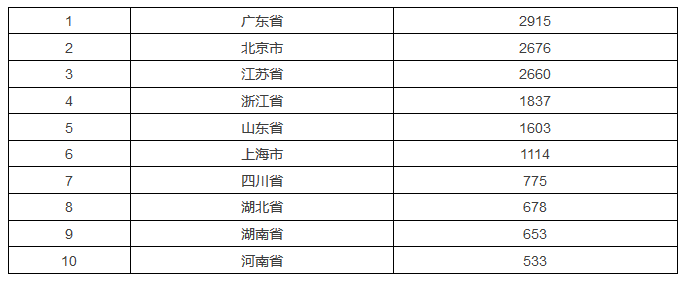 發(fā)現(xiàn)高價值專利，2017CPAC討論到最晚的論壇