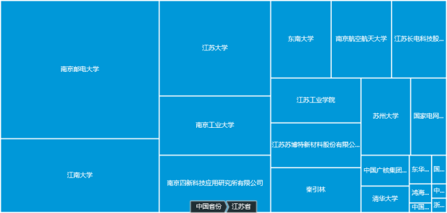 發(fā)現(xiàn)高價值專利，2017CPAC討論到最晚的論壇