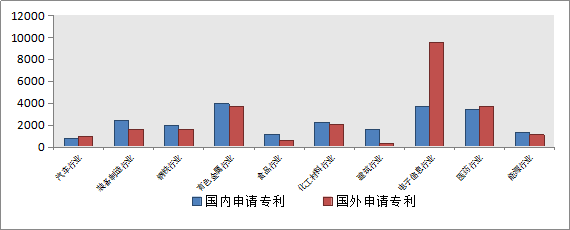 發(fā)現(xiàn)高價值專利，2017CPAC討論到最晚的論壇