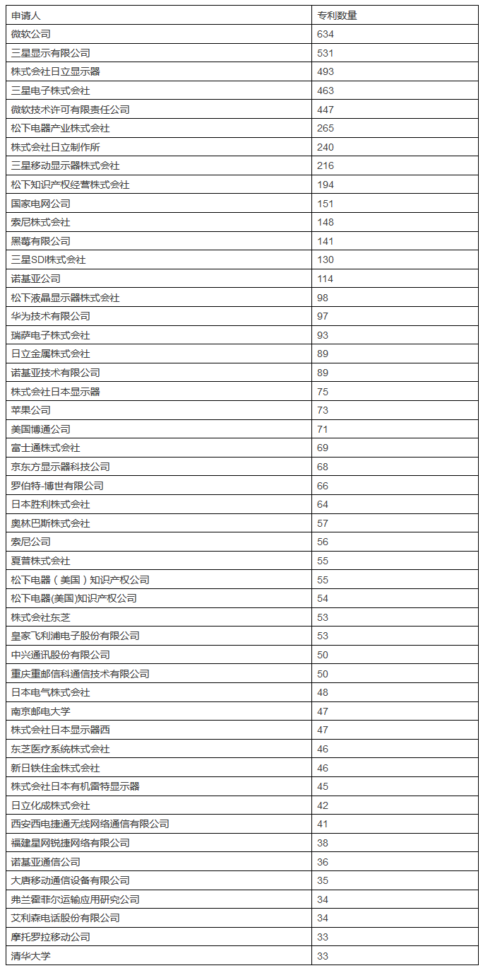 發(fā)現(xiàn)高價值專利，2017CPAC討論到最晚的論壇