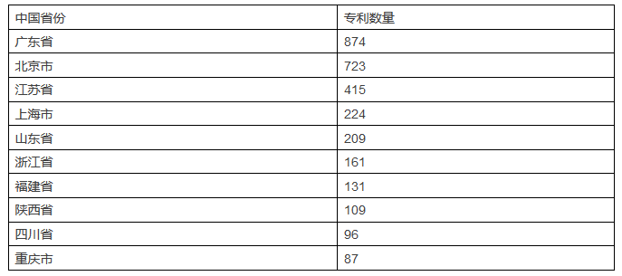 發(fā)現(xiàn)高價值專利，2017CPAC討論到最晚的論壇