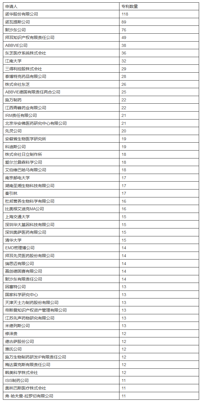 發(fā)現(xiàn)高價值專利，2017CPAC討論到最晚的論壇