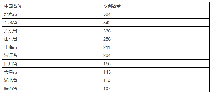 發(fā)現(xiàn)高價值專利，2017CPAC討論到最晚的論壇