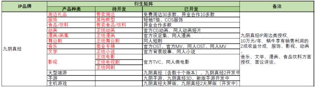 蝸牛游戲攜旗下眾多游戲IP將現身「紫金之夜」拍賣品牌使用權