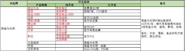 蝸牛游戲攜旗下眾多游戲IP將現身「紫金之夜」拍賣品牌使用權