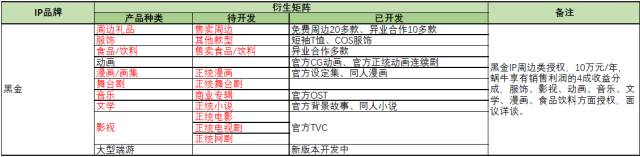 蝸牛游戲攜旗下眾多游戲IP將現身「紫金之夜」拍賣品牌使用權