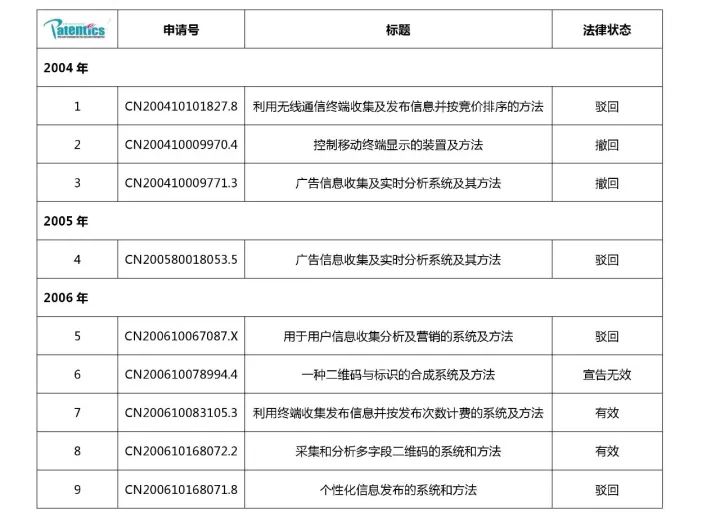 二維碼專利之戰(zhàn)！揭秘銀河聯(lián)動(dòng)訴騰訊阿里