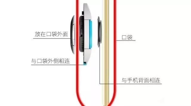 手機防扒神器，再也不用擔心手機被偷了！