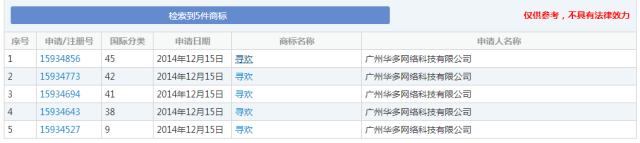 細(xì)數(shù)！那些「格調(diào)」不高被駁回的商標(biāo)