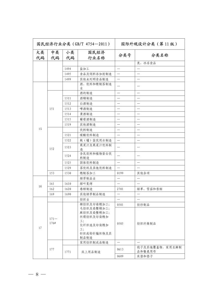 《國(guó)際外觀設(shè)計(jì)分類與國(guó)民經(jīng)濟(jì)行業(yè)分類參照關(guān)系表(試行)》印發(fā)