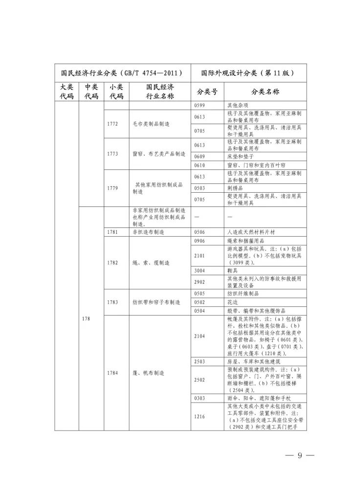 《國(guó)際外觀設(shè)計(jì)分類與國(guó)民經(jīng)濟(jì)行業(yè)分類參照關(guān)系表(試行)》印發(fā)