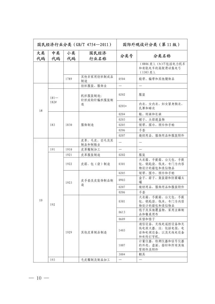 《國(guó)際外觀設(shè)計(jì)分類與國(guó)民經(jīng)濟(jì)行業(yè)分類參照關(guān)系表(試行)》印發(fā)