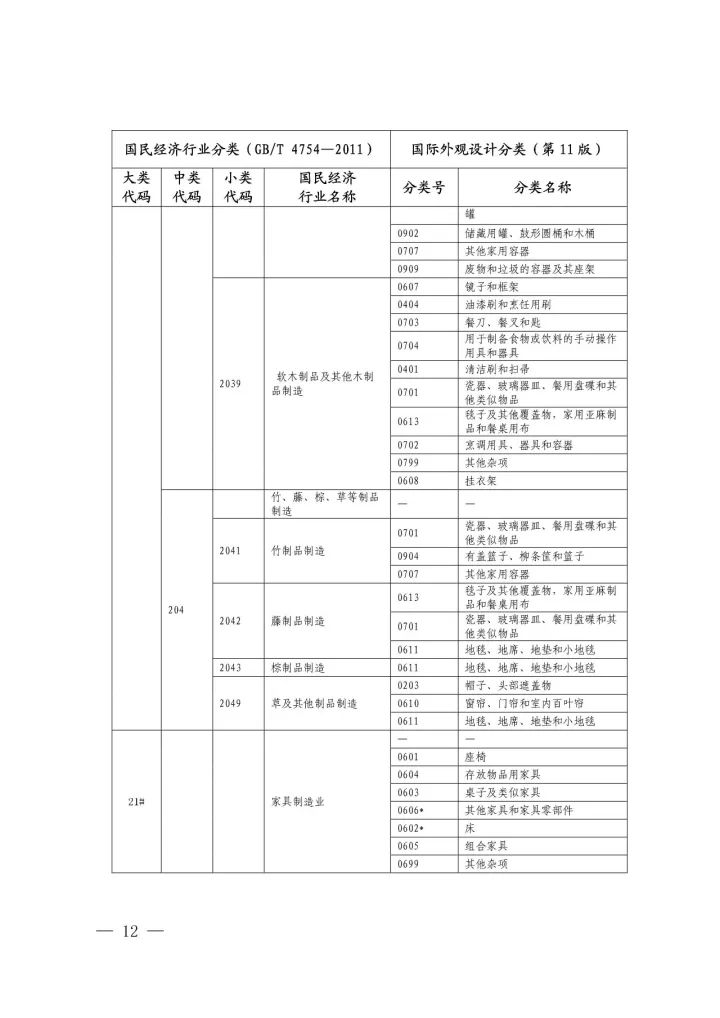 《國際外觀設(shè)計(jì)分類與國民經(jīng)濟(jì)行業(yè)分類參照關(guān)系表(試行)》印發(fā)