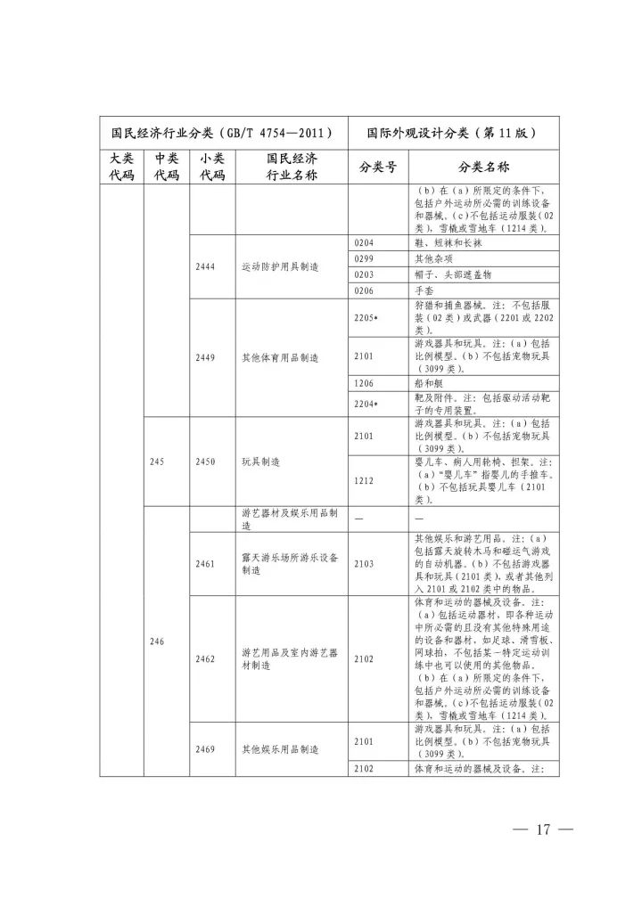 《國際外觀設(shè)計(jì)分類與國民經(jīng)濟(jì)行業(yè)分類參照關(guān)系表(試行)》印發(fā)