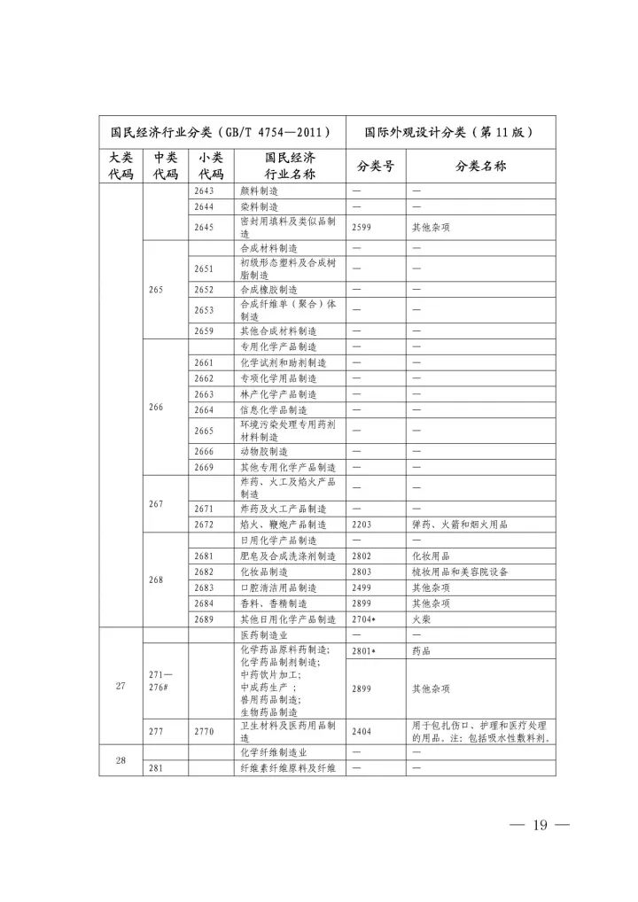 《國(guó)際外觀設(shè)計(jì)分類與國(guó)民經(jīng)濟(jì)行業(yè)分類參照關(guān)系表(試行)》印發(fā)