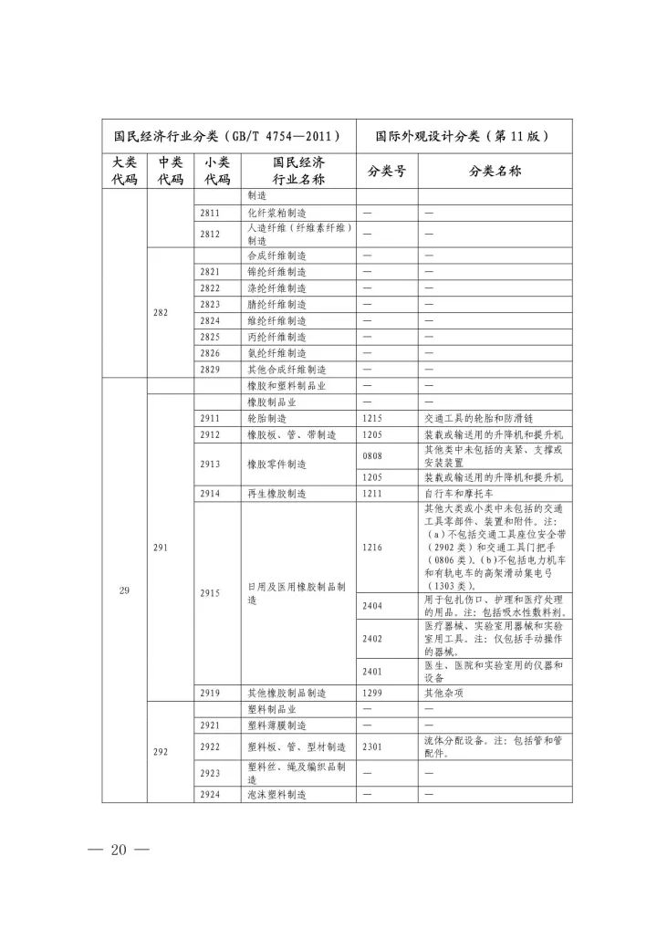 《國際外觀設(shè)計(jì)分類與國民經(jīng)濟(jì)行業(yè)分類參照關(guān)系表(試行)》印發(fā)