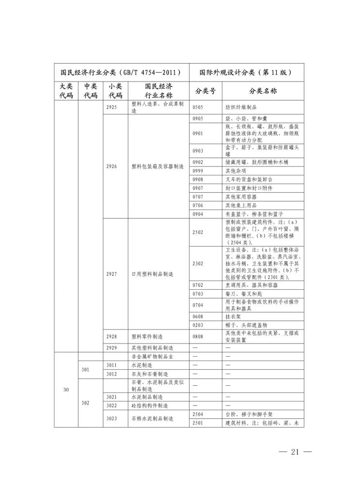 《國(guó)際外觀設(shè)計(jì)分類與國(guó)民經(jīng)濟(jì)行業(yè)分類參照關(guān)系表(試行)》印發(fā)